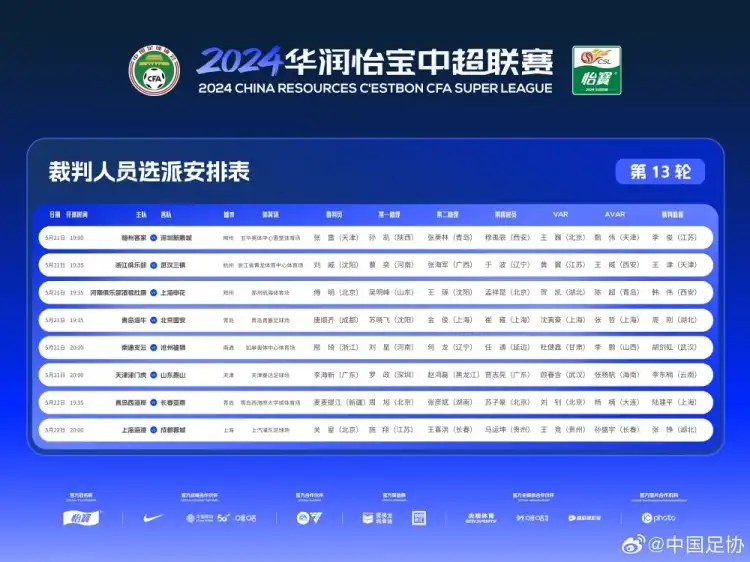 中超第13轮裁判:傅明执法河南vs申花 麥麥提江執法西海岸vs亞泰-世博娛樂